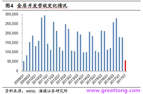 銅箔：Q2營(yíng)收、毛利率環(huán)比下滑，7月環(huán)比出現(xiàn)回升。