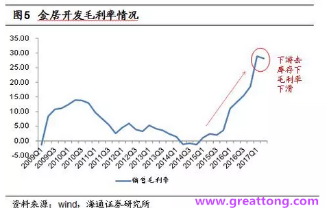 銅箔：Q2營(yíng)收、毛利率環(huán)比下滑，7月環(huán)比出現(xiàn)回升。