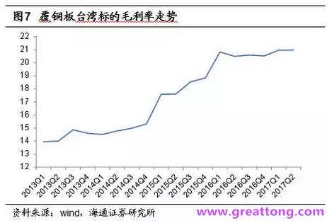 覆銅板：7月環(huán)比提升,Q3歷史出貨旺季，上游拉動(dòng)下景氣度有望進(jìn)一步提升。