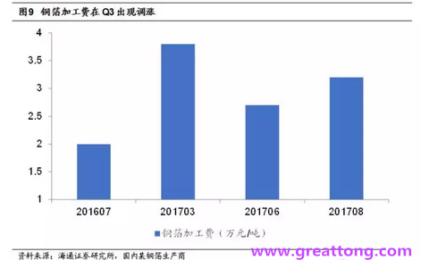 覆銅板：7月環(huán)比提升,Q3歷史出貨旺季，上游拉動(dòng)下景氣度有望進(jìn)一步提升。