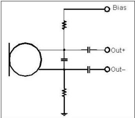 以靠近麥克風(fēng)的電阻和電容過濾偏壓電壓是一個理想的作法。