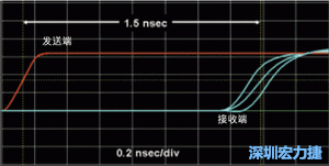 對于受擾線的場線來說，介電系數(shù)一樣，都等于導(dǎo)線條帶的介電常數(shù)