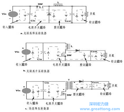 三種主要的開(kāi)關(guān)電源結(jié)構(gòu)的電流回路，注意它們的區(qū)別