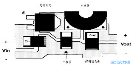 升壓(降壓)變換器電源部份的布局示例，確?？s短電流路徑的長(zhǎng)度