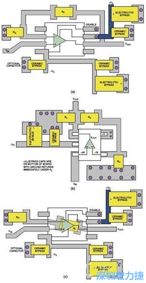 圖9. 同一運(yùn)算放大器電路的布線區(qū)別。(a)SOIC封裝，(b)SOT-23封裝，(c)在PCB下面采用RF的SOIC封裝