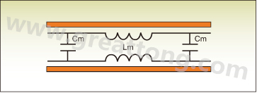 圖1：PCB上兩根走線之間的互阻抗。