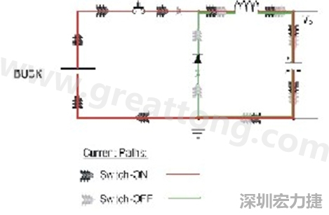 高di/dt的交流電在PCB導(dǎo)線周圍產(chǎn)生大量磁場，該磁場是該電路內(nèi)其他元件甚至同一或鄰近PCB上其他電路的主要干擾源。