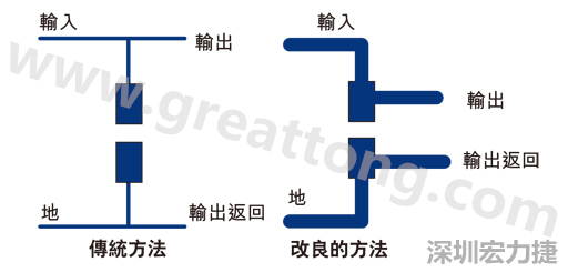 PCB設(shè)計師不應(yīng)采用把導(dǎo)線從Vout和接地引至電容的所謂傳統(tǒng)布局方法。