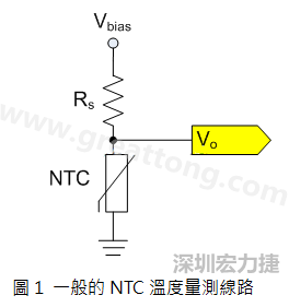 圖1是常見的應用線路，由一個串聯(lián)電阻Rs和NTC組成的分壓PCB設計電路。透過類比轉數(shù)位轉換器（analog to digital converter以下簡稱ADC）量測分壓Vo可以得知該NTC所處的溫度。