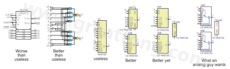 圖2 許多PCB設(shè)計工程師不喜歡ANSI/IEEE邏輯符號的畫法，甚至認(rèn)為比無用的符號還糟，標(biāo)示明確的邏輯符號比那些無用的符號更好。