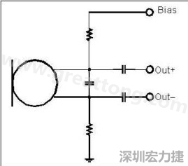  圖 2：以靠近麥克風(fēng)的電阻和電容過濾偏壓電壓是一個理想的作法。