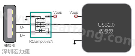 圖1：TVS二極體可以在數(shù)據(jù)線路上提供ESD保護。圖中顯示帶ESD保護功能的USB 2.0數(shù)據(jù)線路。