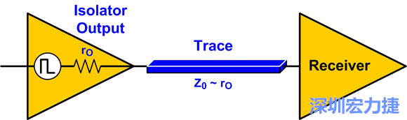 圖4：來源阻抗匹配：Z0至rO。