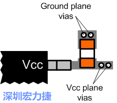 圖6：將旁路電容直接連接Vcc端子。