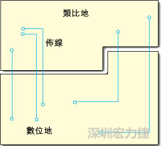  圖1：信號線跨越分割地之間的間隙。電流的返回路徑是什么？