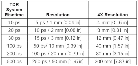 圖5：IPC-TM-650測試手冊(cè)提供的對(duì)照表