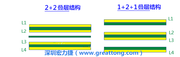 PCB的板材迭構(gòu)(stack-up)設(shè)計會影響其剛性，不同的PPCCL也會影響剛性