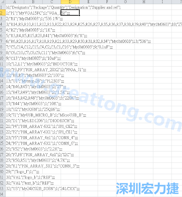 在Kicad的PCB Editor, 點(diǎn)選 File->Fabrication Outputs->BOM File, 即可產(chǎn)生一個(gè) .csv 的Excel 檔案。