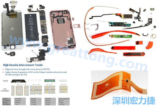 iPhone 6s、GoogleGlass等行動(dòng)/穿戴裝置，內(nèi)部就使用大量FPC軟板與HDI高密度PCB。