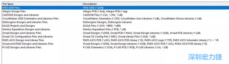 深圳宏力捷發(fā)現(xiàn)，AD是對導入第三人設計文件支持最好的，這里截取下AD導入功能對第三方設計軟件及其對應的文件后綴的說明。