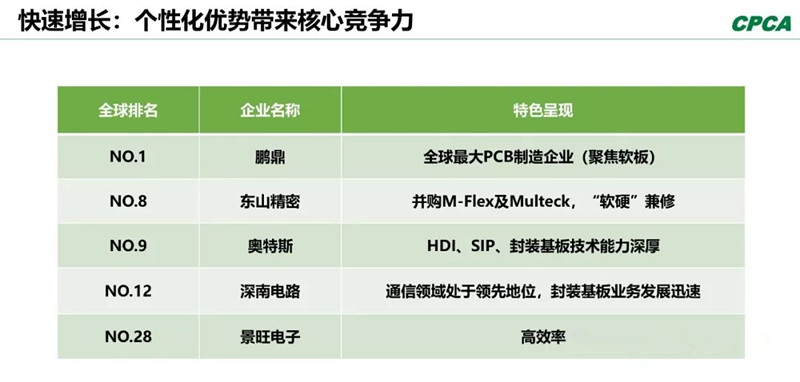 分析2008年和2018年的TOP 10企業(yè)，會(huì)發(fā)現(xiàn)發(fā)生了很大變化。