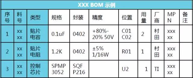 規(guī)范的電子BOM表制作