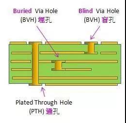 PCB設(shè)計制造