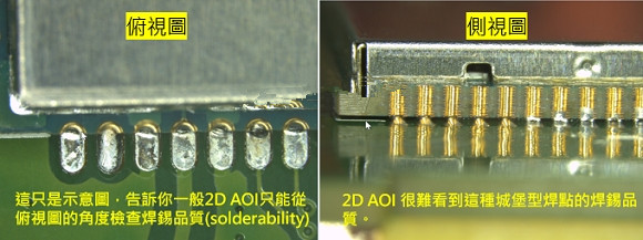 PCBA大講堂：什么是3D AOI檢測設(shè)備？