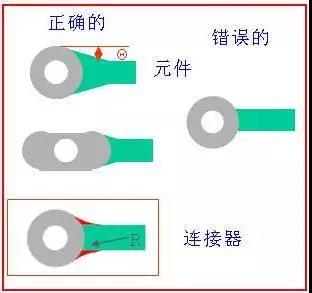 如果導(dǎo)線(xiàn)比插入墊小，則需要加些淚滴