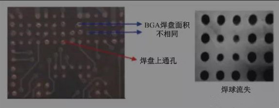 BGA焊盤的尺寸不同，并且焊點(diǎn)是不規(guī)則圓形的不同尺寸的圓