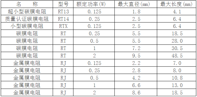 1oz的銅厚PCB上通過(guò)電流與導(dǎo)線寬度的曲線表