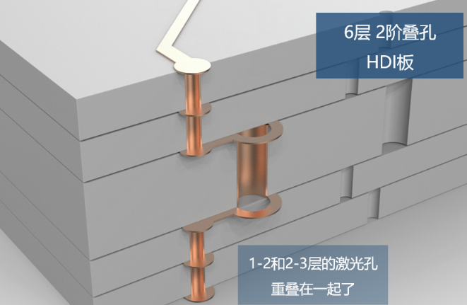 所謂2階，就是有2層激光孔