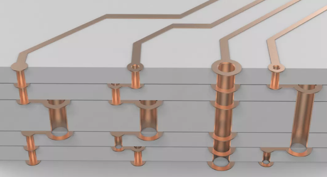 超貴的任意層互聯(lián)板，多層激光疊孔