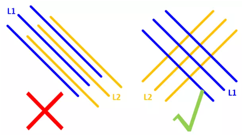 在實(shí)踐中，盡量使相鄰的走線相互垂直