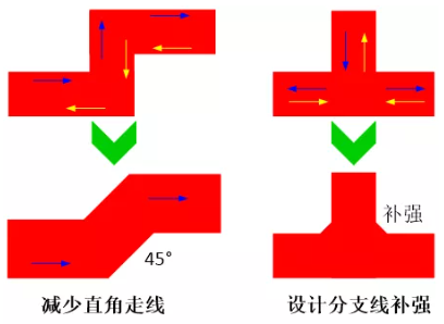 由于布線的彎角、分支太多造成傳輸線上阻抗不匹配，可以通過減少線路上的彎角及分支線或者避免直角走線及分支線補(bǔ)強(qiáng)來進(jìn)行改善。