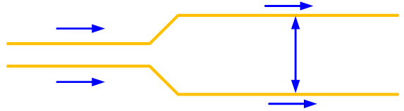 PCB Layout的設(shè)計(jì)要點(diǎn)