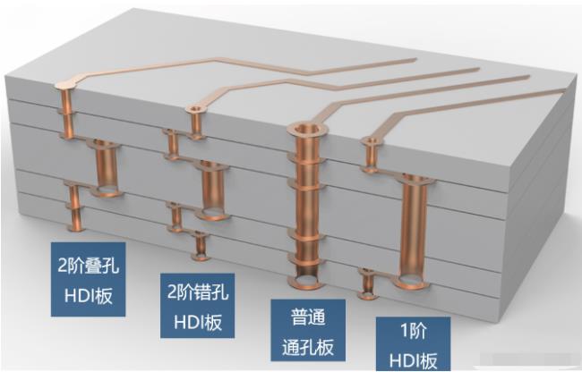 8層2階疊孔，高通驍龍624