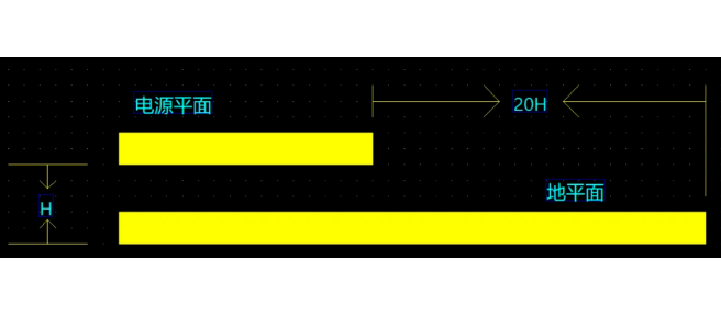 多層PCB設(shè)計GND層和電源層進行內(nèi)縮設(shè)計的原因